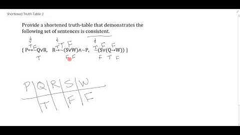 Example Problem Demo: Unit 2 Shortened Truth Table 2