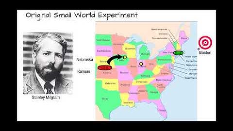 You Gotta Know A Day - Small World Experiment