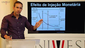 O que é a inflação e como funciona?
