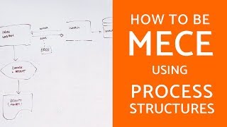 Process Structures: The 2nd Way To Be MECE In Case Interviews