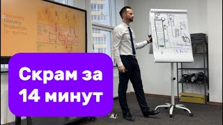 Весь СКРАМ за 14 минут: PO, Developers, SM, продукт, Sprint, Backlog, инкремент, Daily, демо, ретро