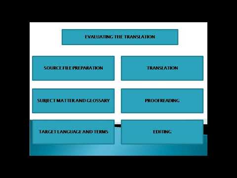 Video: Memajukan Evaluasi Terjemahan Pengetahuan Terintegrasi