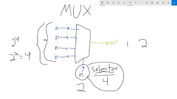 How does a multiplexer work