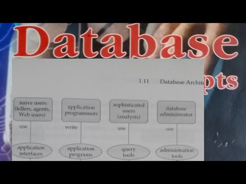 Structure of DBMS|| Overall structure of database management system ...