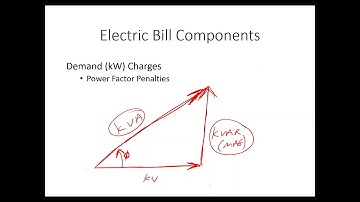 F – Energy Bill Basics Part 2 – Power Factor Penalties