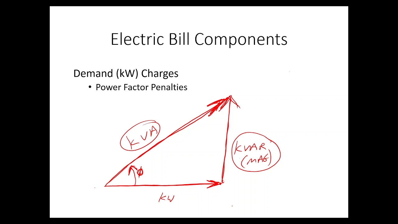 F – Energy Bill Basics Part 2 – Power Factor Penalties