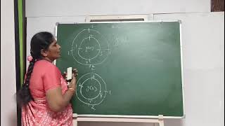 Lecture on Circular Convolution, Dr. R. Kavitha, Associate Professor / ECE