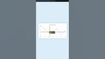 How to Create Crosshair in Chart JS 4 Short