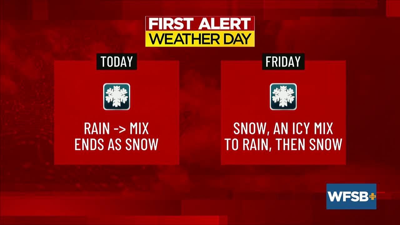 First Alert Weather Days as the week continues - YouTube