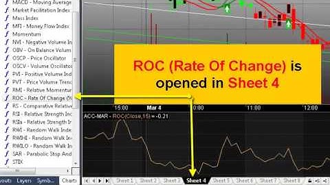 LiveTradeSystem: To put different indicators in different charts of Amibroker