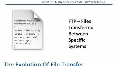 Managed File Transfer Evolution of File Transfer