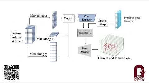 TEMPO: Efficient Multi-View Pose Estimation, Tracking, and Forecasting