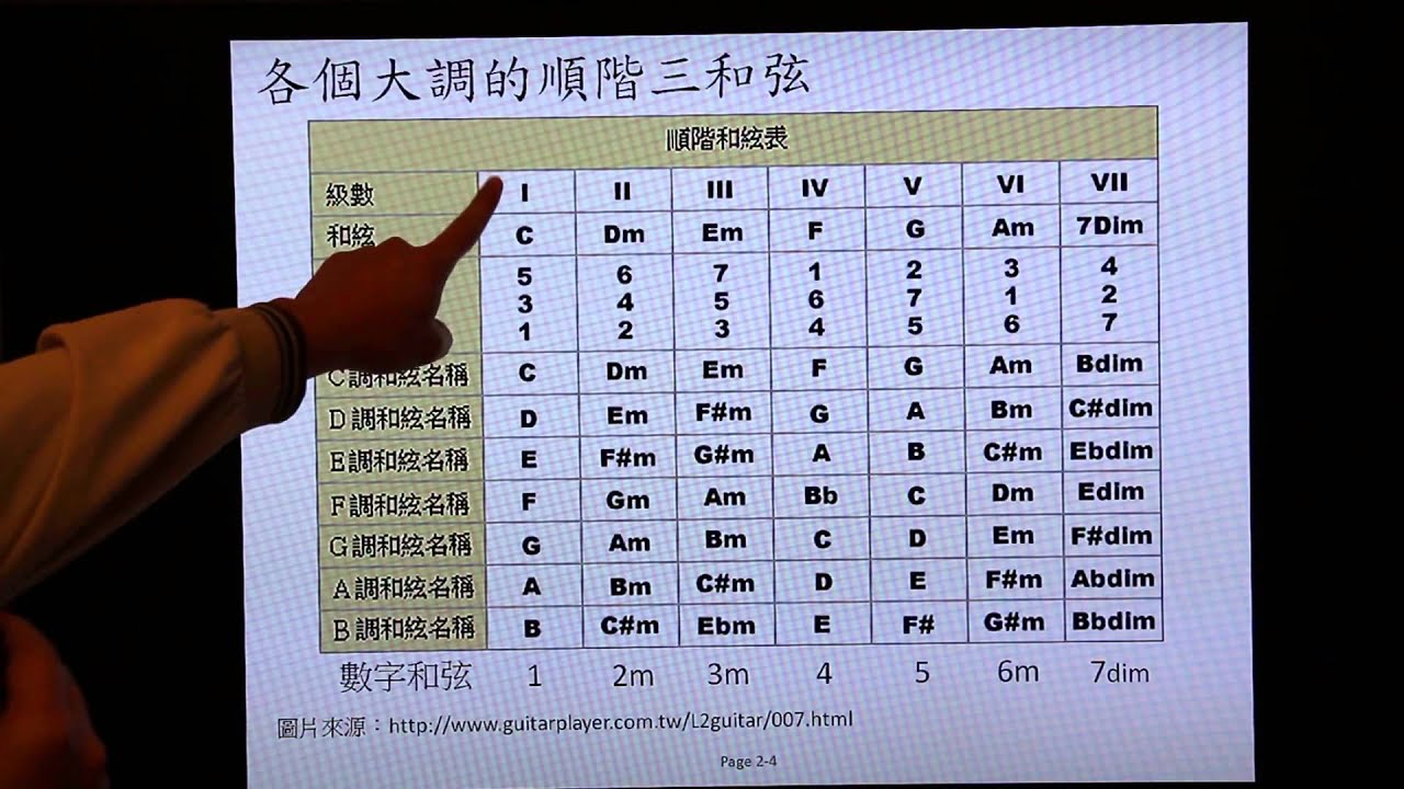 007 順階和弦與級數 Part3 Youtube 007 順階和弦與級數 Part3 Youtube