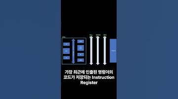 CPU 명령어 처리 과정 #컴퓨터구조 #CPU 명령어 처리 과정