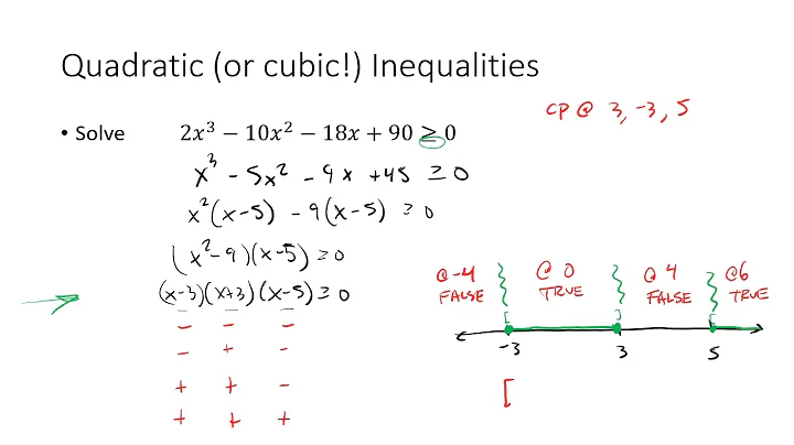 UHS Honors Precalculus: 1.7 - Inequalities (Bounda...