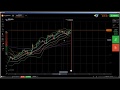 Price Action: IQ Option live trading 1 minute candlestick, candlestick...