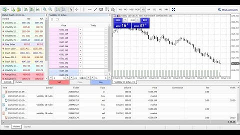 BUY SELL Volatility 10 index trading MT5 DERIV platform new Scalping strategies