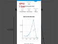 UPSI mock test analysis #upsi #moct #test #love #song #motivation