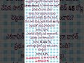 Current Affairs Update March 2026 Andhra Pradesh Focus #telugu