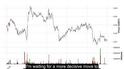 HIGH (HIGHUSDT) Technical Analysis - Price Prediction & Buy or Sell August 31, 2025