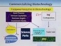 BT731 Modern Biotechnology: Principles & Applications Lecture No 7