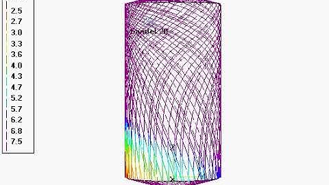 Alfa Laval 360 Tank Cleaning in the Pharmaceutical Industry