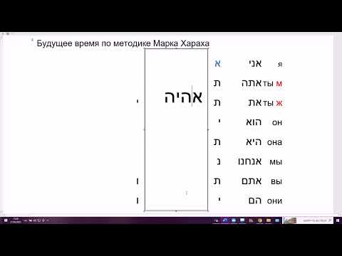1588. Будущее время