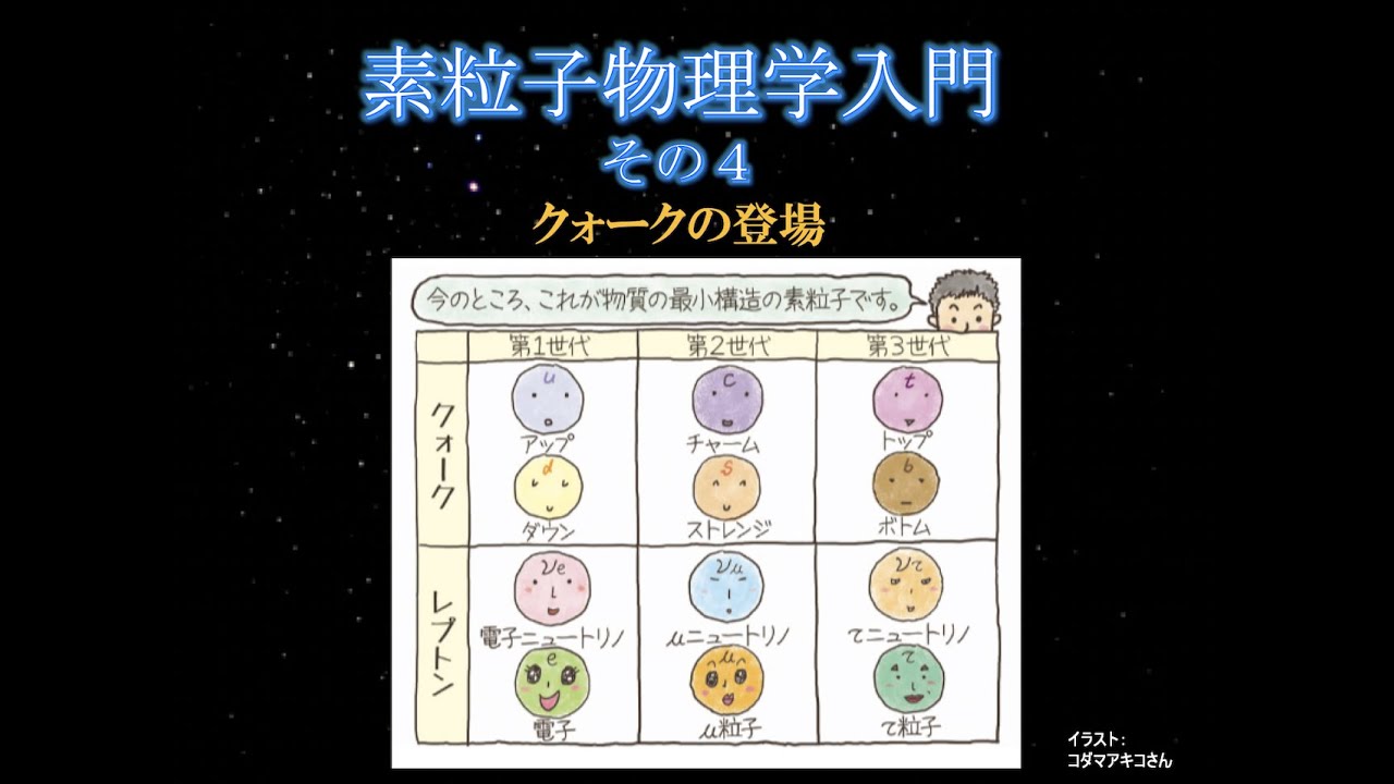 クォークとレプトン 現代素粒子物理学入門 F.ハルツェン.A.D.マーチン