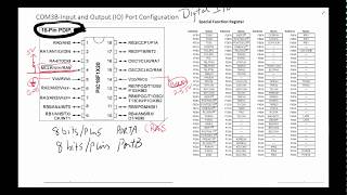 COM3B Input and Output IO Port Configuration