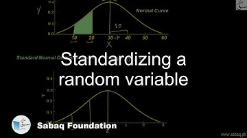 Standardizing a random variable, Math Lecture | Sabaq.pk