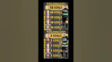 Top Scorers Of 2024 25 