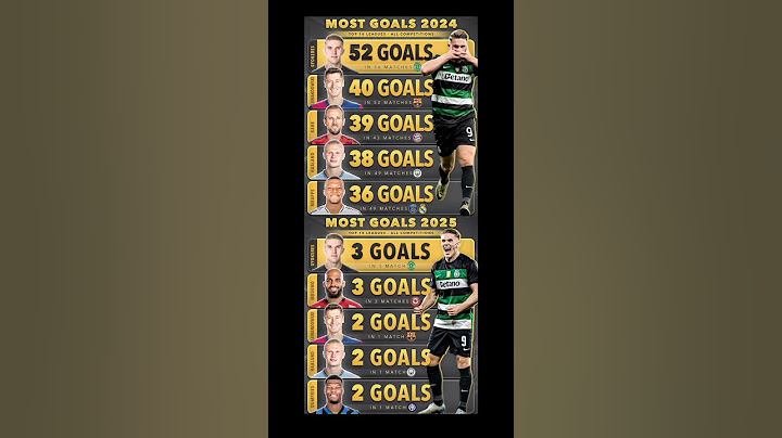 Top Scorers of 2024/25 😳🥵