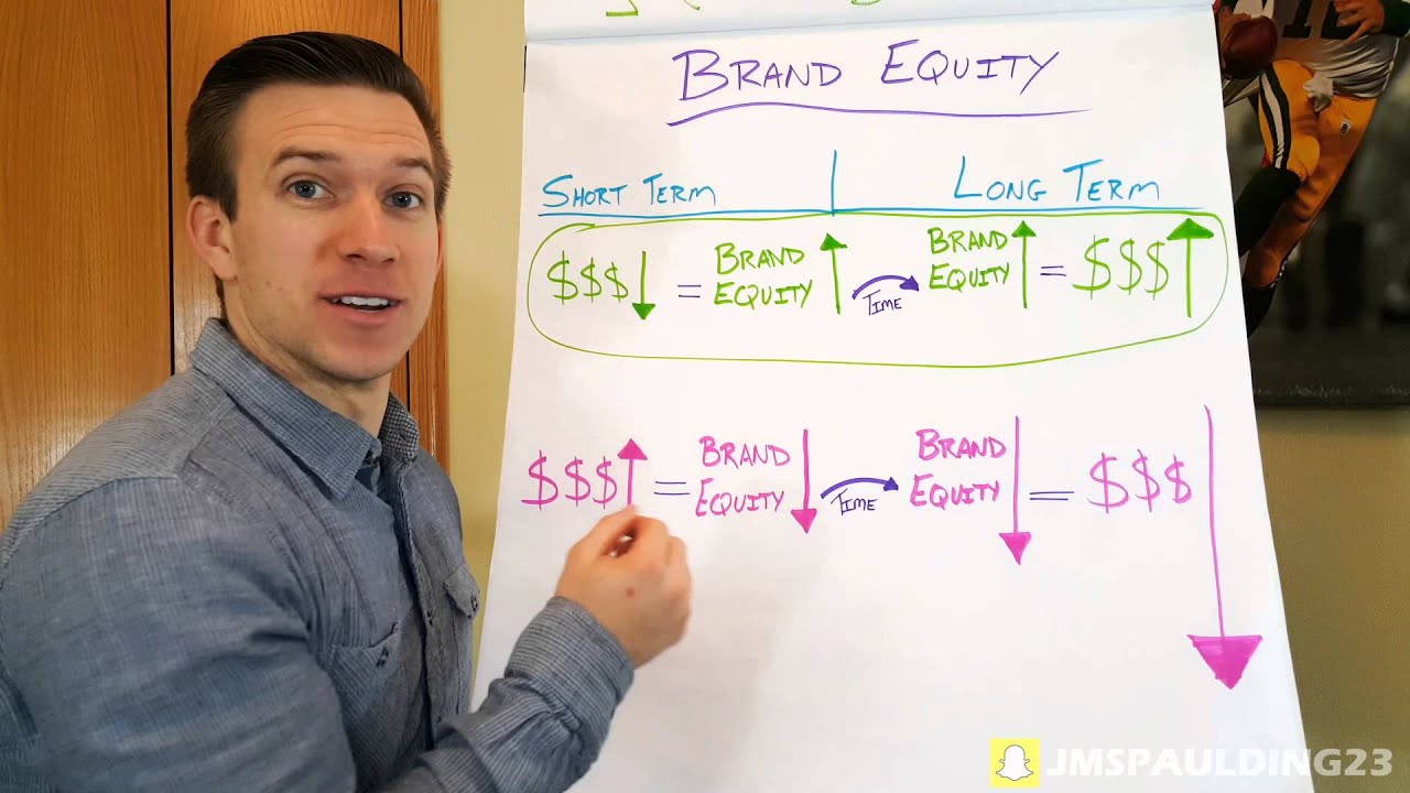 BUILDING A BRAND : Ballin' with Spauldin' Episode 07 - YouTube