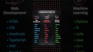 The SHOCKING Truth About Programming Languages Nobody Tells You