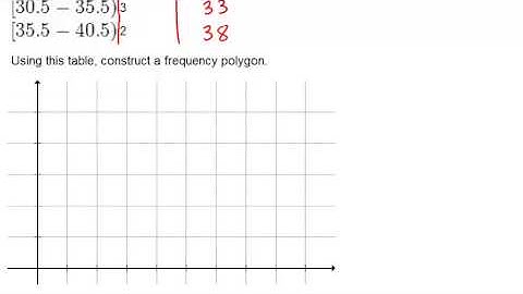 Frequency Polygons: Examples (Basic Probability and Statistics Concepts)