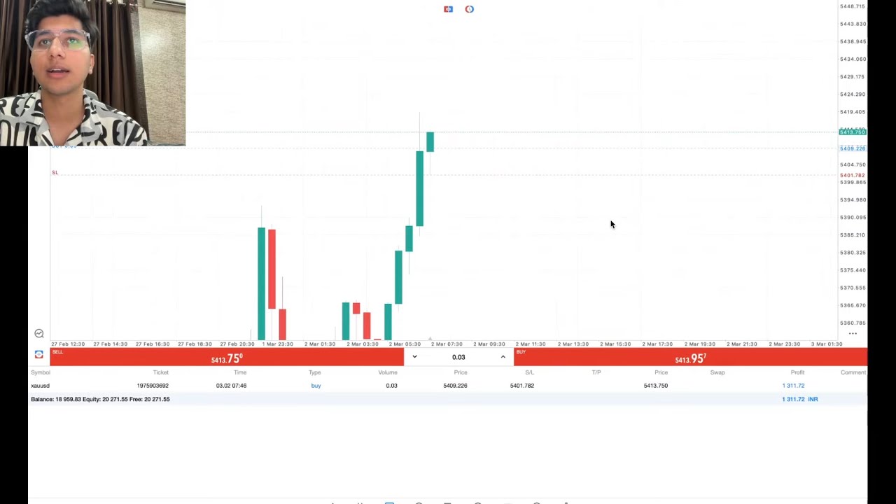 London Session Forex Live Trading | Live Trades & Price Action | Kush Gupta