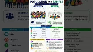 Population vs Sample: Understanding Statistical Research