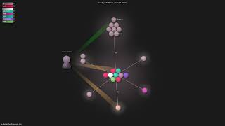 Famous juliangruber/browser-run - Gource visualisation Net Worth