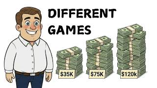 Your Money Strategy is Wrong: The Exact Rules for $35k, $75k, and $120k (The 3 Stages of Wealth) Net Worth