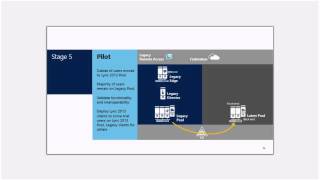 Lync Migration Tips