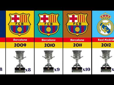 evo777 x john77 - Daftar Juara Piala Super Spanyol (Supercopa de Espana)