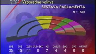 2000 National Election 3D graphics (Vizrt)