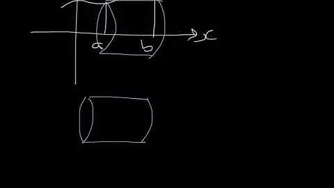 C4 Volume of a Solid of Revolution