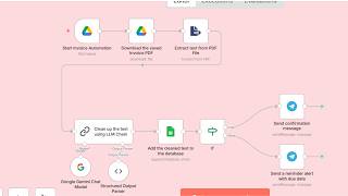 Automate Invoice Data Capture with n8n (Step by Step)