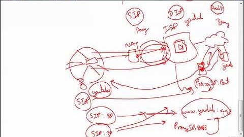 LoopAvoidance Nanda Linux Squid Proxy Basic