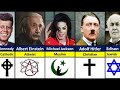 The religion of historical figures