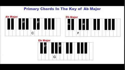 Primary Chords in the Key of A Flat Major - Piano Lesson