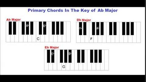 Primary Chords in the Key of A Flat Major - Piano Lesson