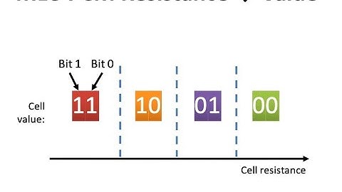 Memory Systems - Lecture 5.1: Emerging Memory Technologies (Technion, Summer 2018)