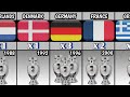 UEFA EURO CUP ALL WINNERS 1960 - 2020